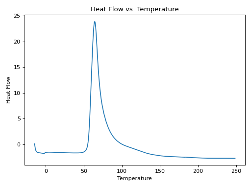Thumbnail of CureKin_Inhibitor Study_Utah
