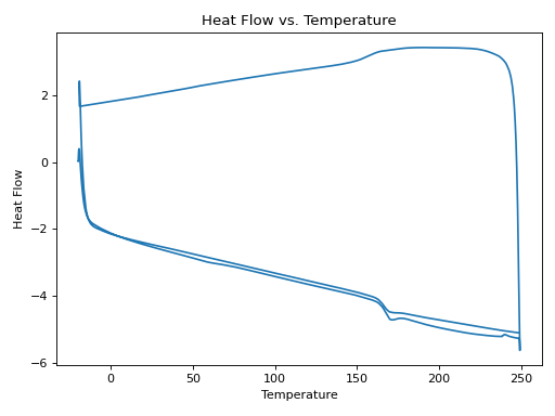 Thumbnail of Chem Activation, Toluene-1-I, AC-1-110-02-2, Post Cure