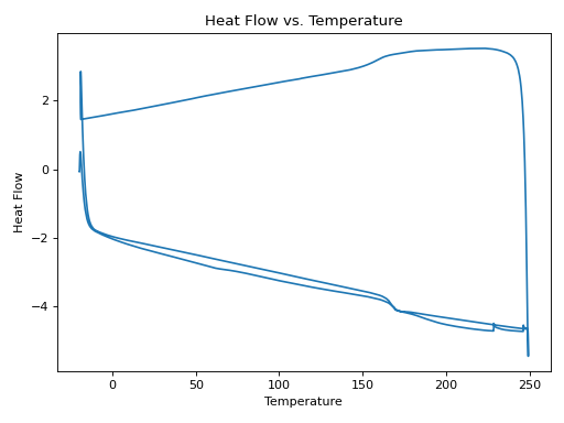 Thumbnail of Chem Activation, Toluene-1-B, AC-1-110-02-2, Post Cure