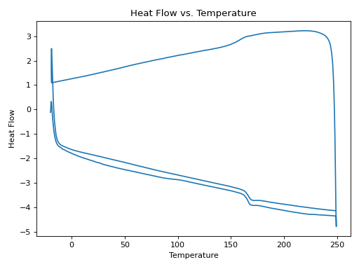 Thumbnail of Chem Activation, THF-3-I, AC-1-122-04-2, Post Cure