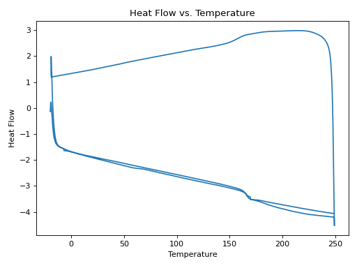 Thumbnail of Chem Activation, THF-2-I, AC-1-110-01-3, Post Cure