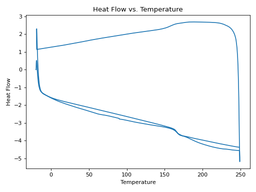 Thumbnail of Chem Activation, THF-1-I, AC-1-110-01-1, Post Cure
