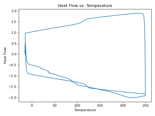 Thumbnail of Postcure_Inhibitor Study_Utah