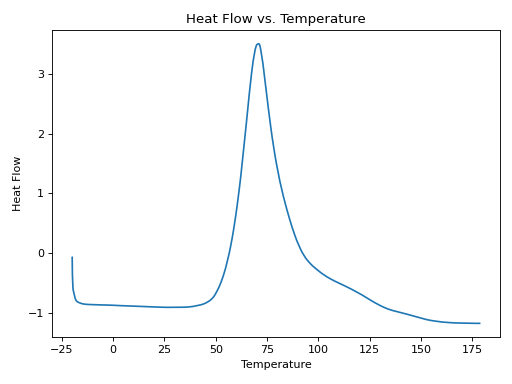 Thumbnail of 95/5 DCPD/ENB, 10 mol% DHF, 0.5 mol % BHT, 6 hr incubation, paired with 0 hr incubation - 1 of 3