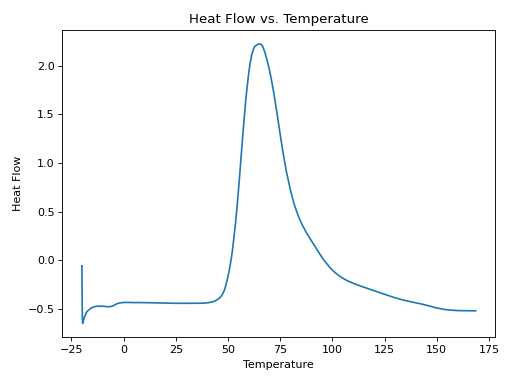 Thumbnail of 95/5 DCPD/ENB, 15 mol% DHF, 0.5 mol % BHT, 0 hr incubation, paired with 6 hr incubation - 3 of 3